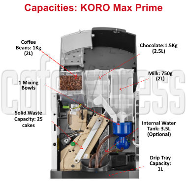 KORO-MAX-PRIME-Capacity
